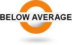 Below Average